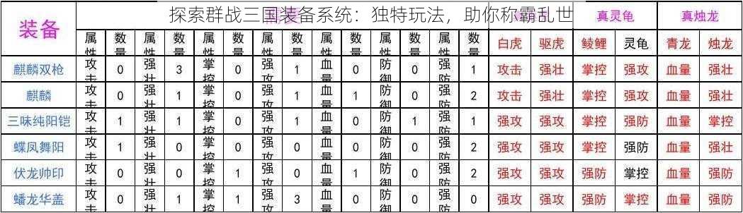 探索群战三国装备系统：独特玩法，助你称霸乱世