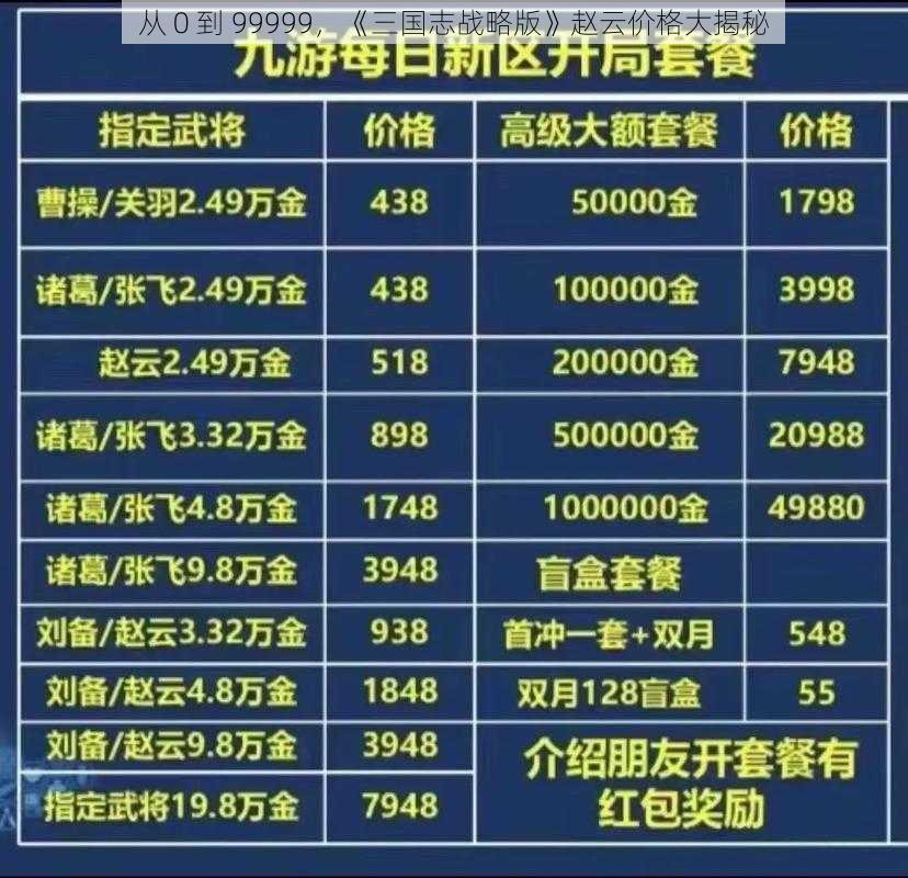 从 0 到 99999，《三国志战略版》赵云价格大揭秘