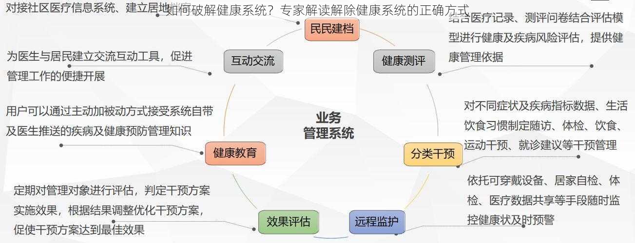 如何破解健康系统？专家解读解除健康系统的正确方式