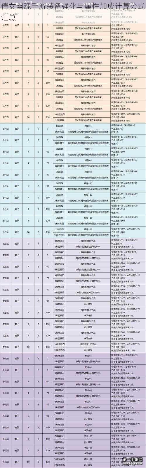 倩女幽魂手游装备强化与属性加成计算公式汇总