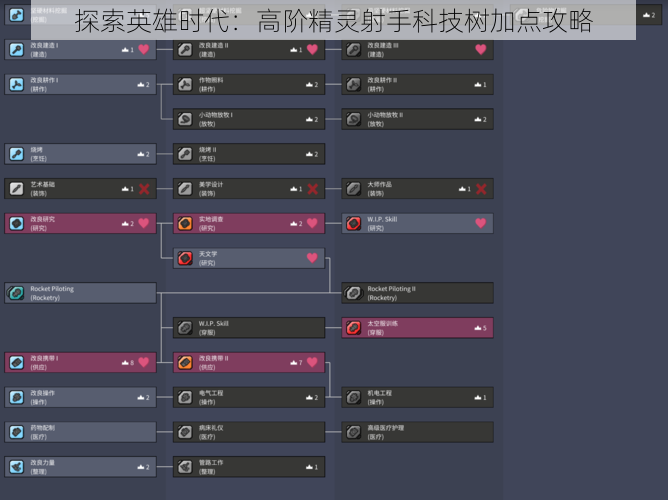 探索英雄时代：高阶精灵射手科技树加点攻略