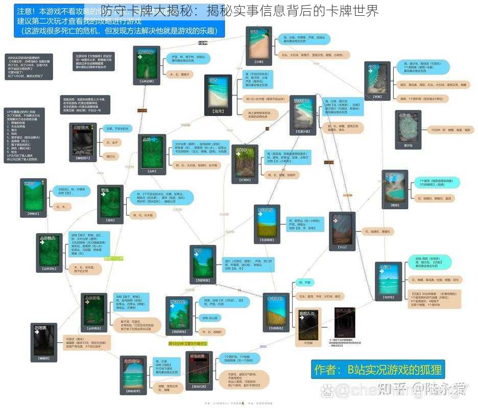 防守卡牌大揭秘：揭秘实事信息背后的卡牌世界