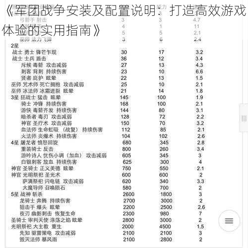 《军团战争安装及配置说明：打造高效游戏体验的实用指南》