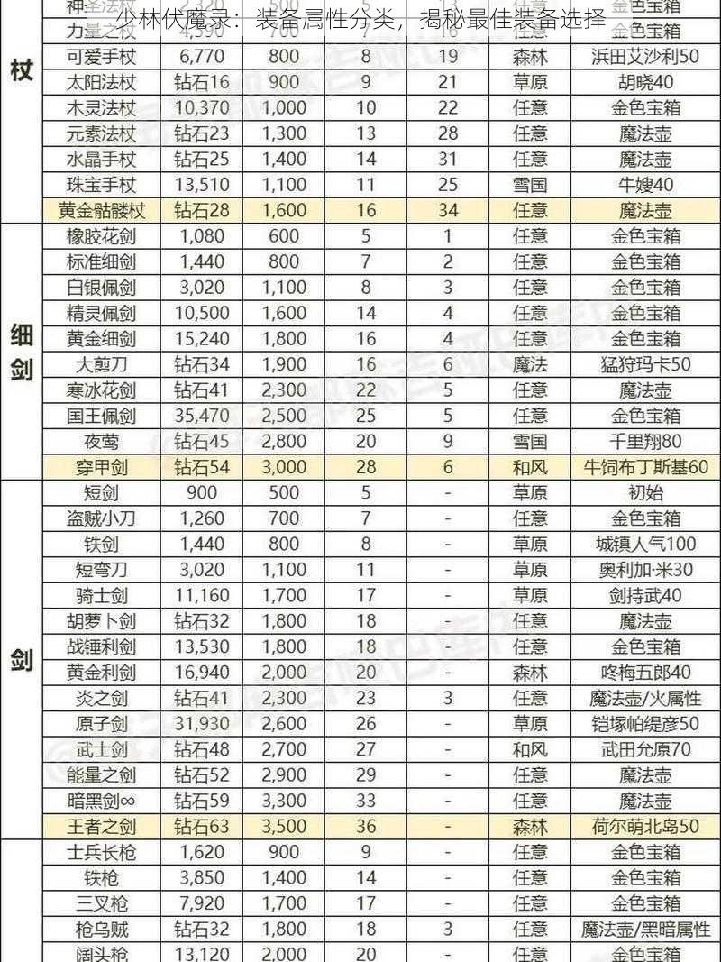 少林伏魔录：装备属性分类，揭秘最佳装备选择