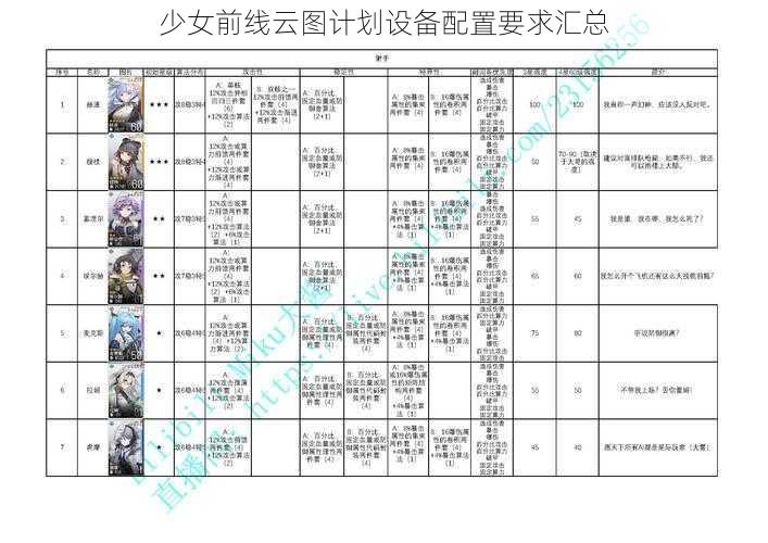 少女前线云图计划设备配置要求汇总