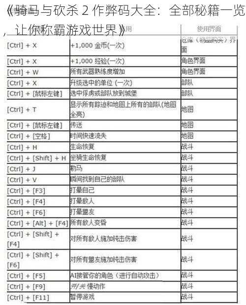 《骑马与砍杀 2 作弊码大全：全部秘籍一览，让你称霸游戏世界》