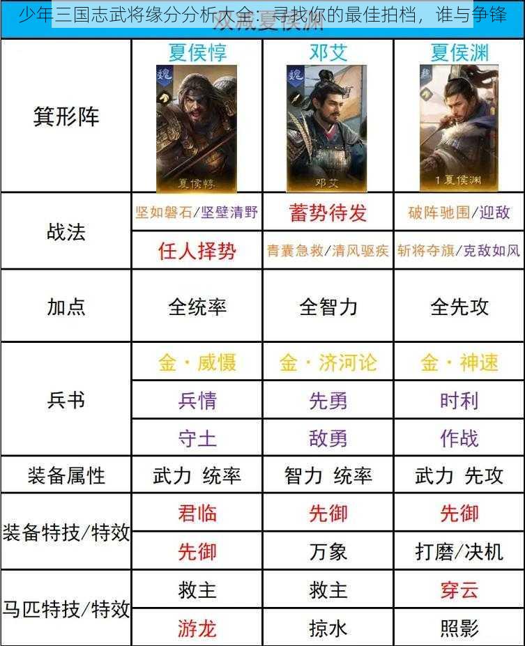 少年三国志武将缘分分析大全：寻找你的最佳拍档，谁与争锋