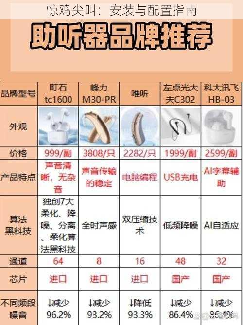 惊鸡尖叫：安装与配置指南