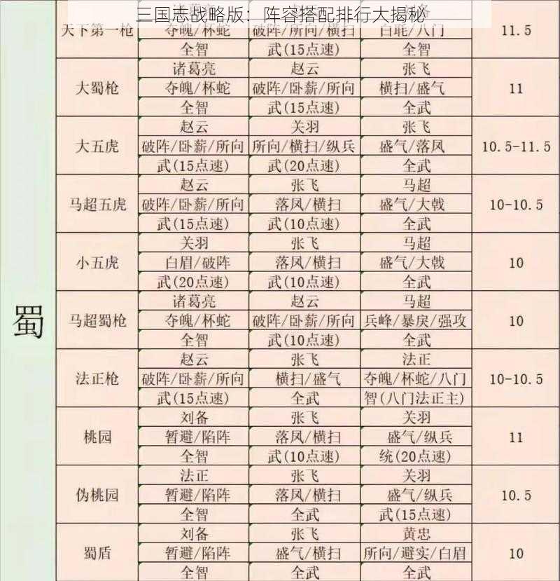 三国志战略版：阵容搭配排行大揭秘