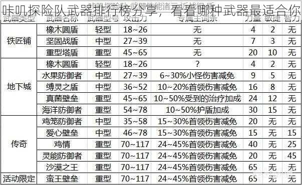 咔叽探险队武器排行榜分享，看看哪种武器最适合你