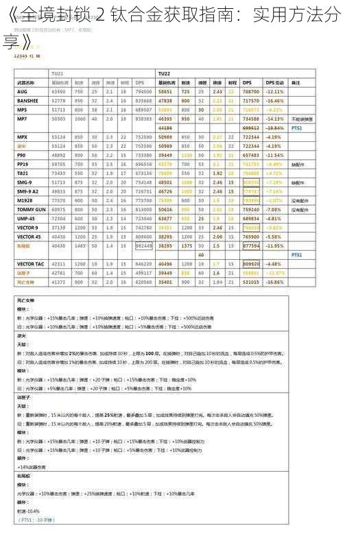 《全境封锁 2 钛合金获取指南：实用方法分享》