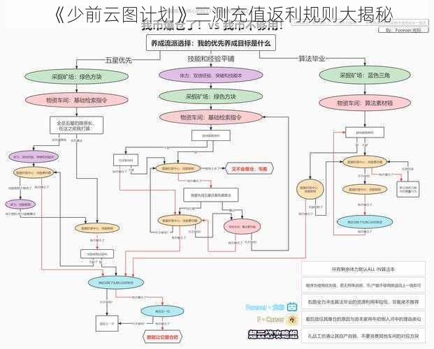 《少前云图计划》三测充值返利规则大揭秘